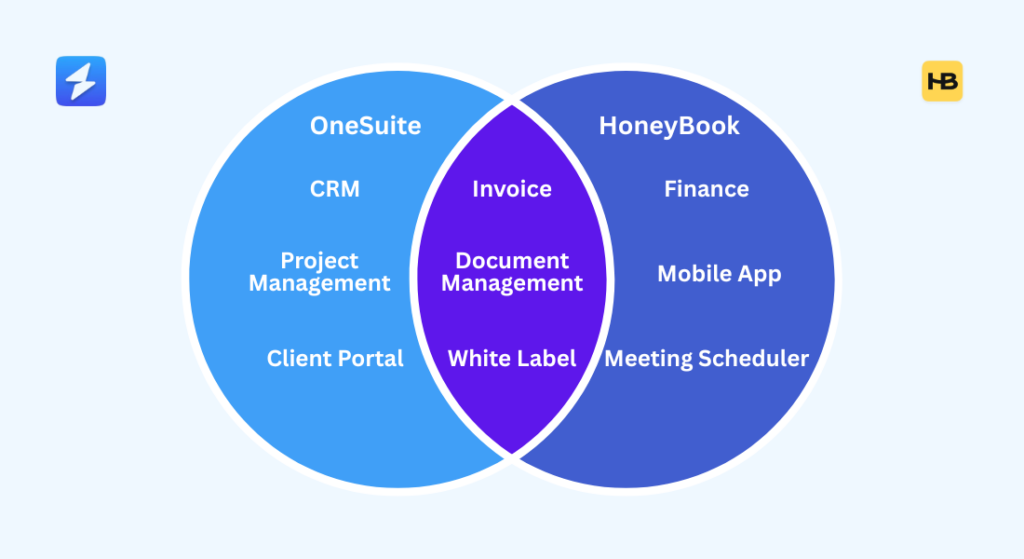 OneSuite vs HoneyBook  Overview