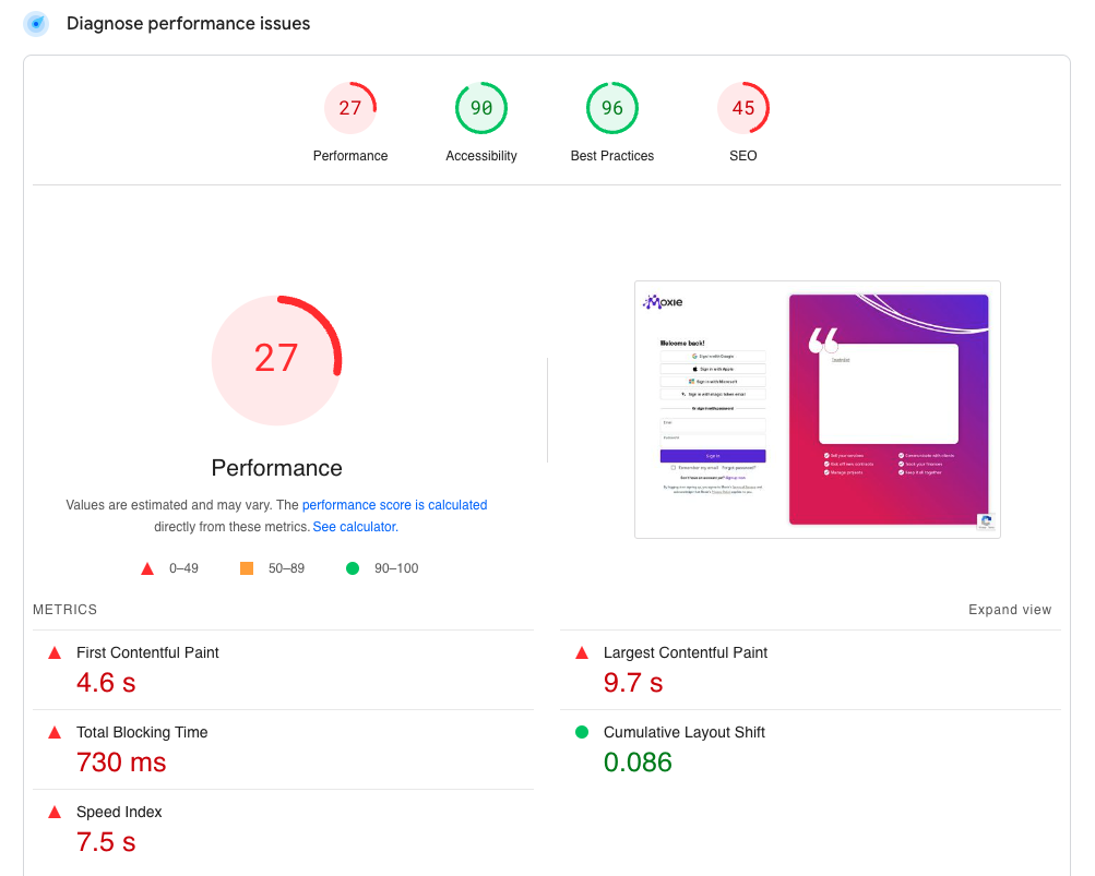 withmoxie performance