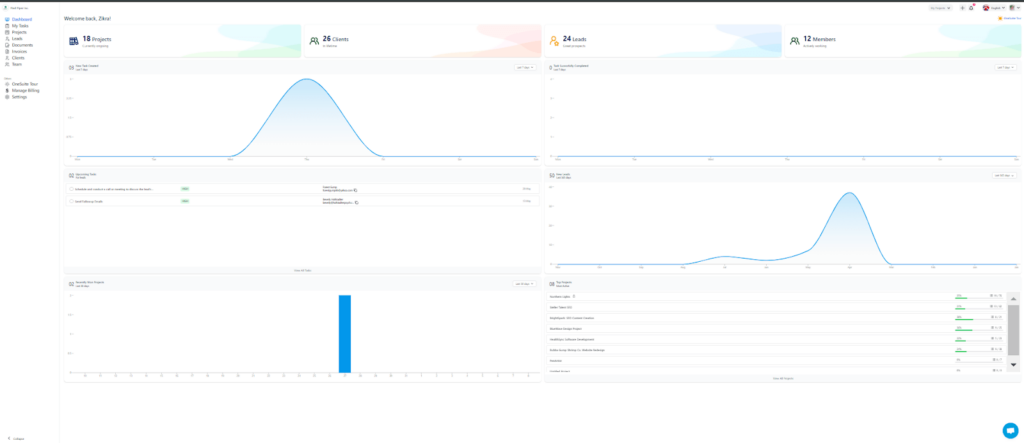 Project Dashboard in OneSuite