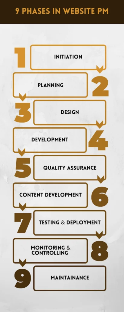 9 Key Phases in Website Project Management