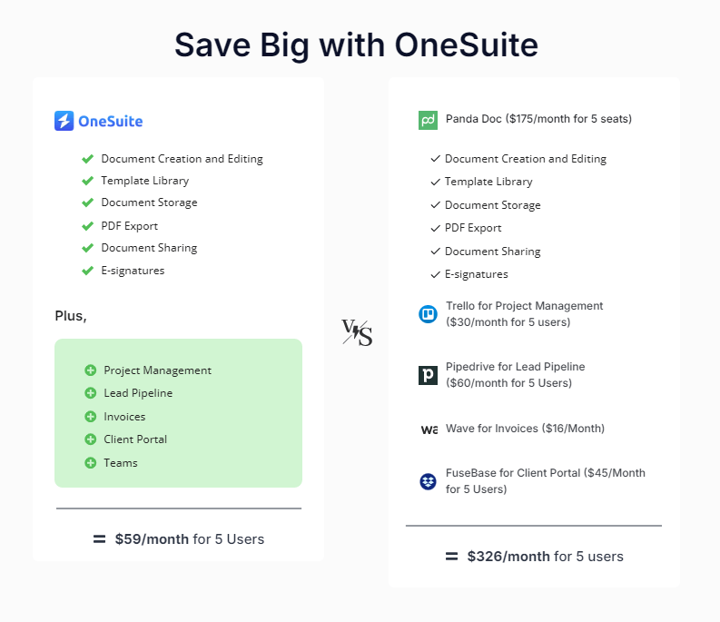 onesuite's  price