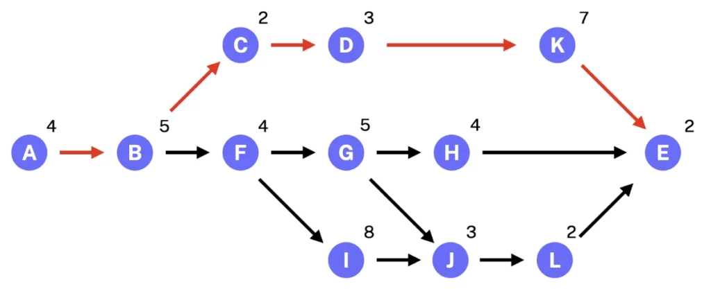 Critical Path