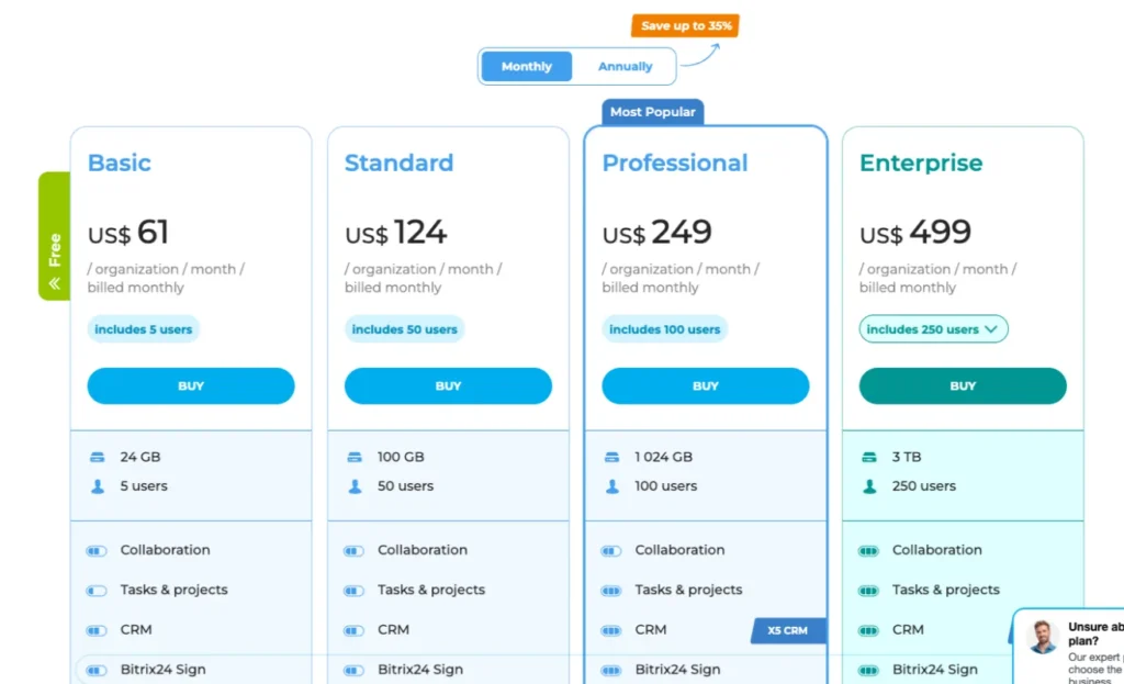 Bitrix24 pricing