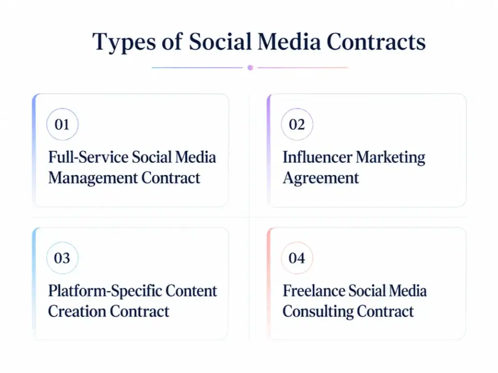Types of Social Media Contracts