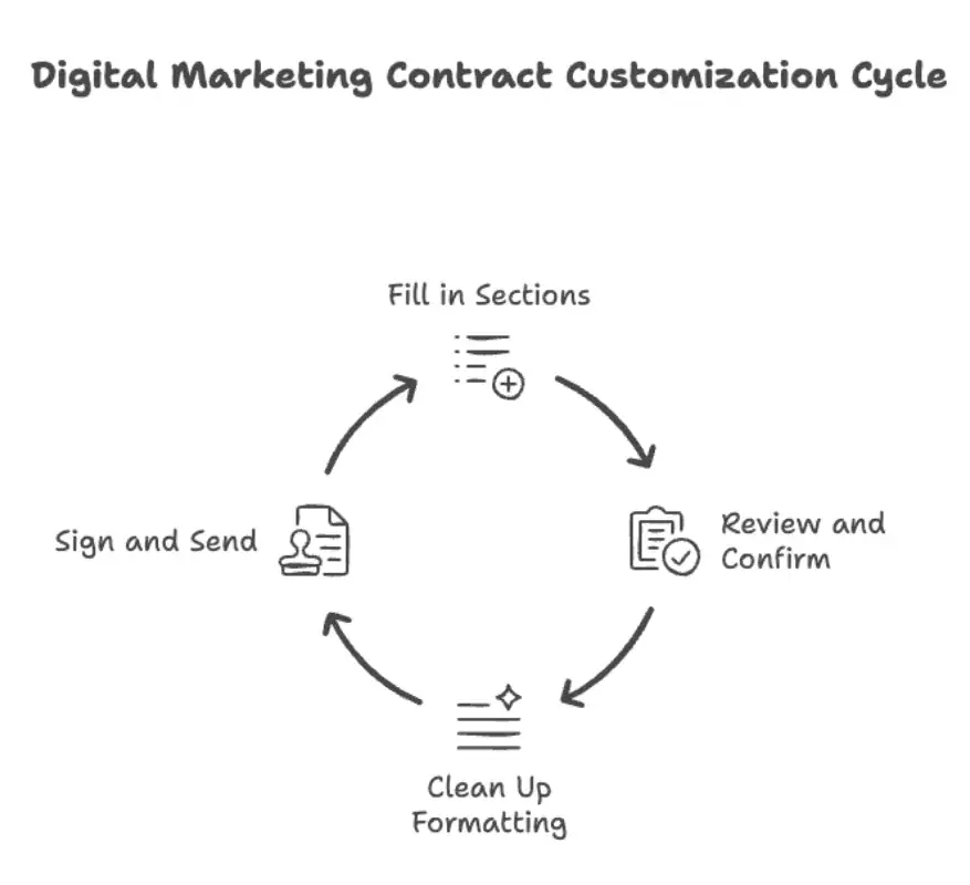 How to Customize This Digital Marketing Contract Template