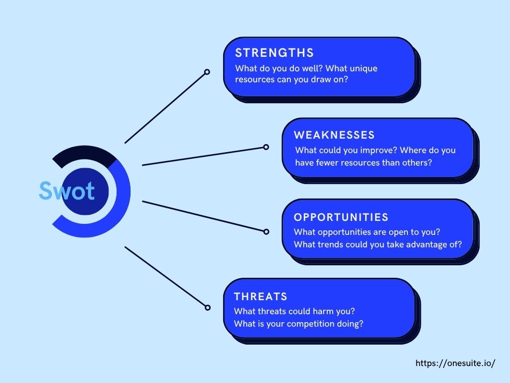  Infographic showing the 5 simple steps to customize a Scope of Work (SOW) template: Add client details, write project summary, define deliverables, set payment terms, and review legal terms.