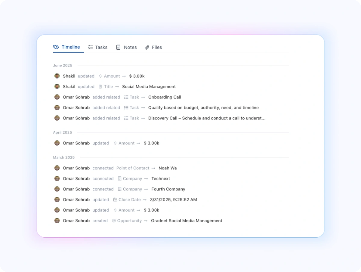 Lead Track progress clearly with timelines and pipelines
