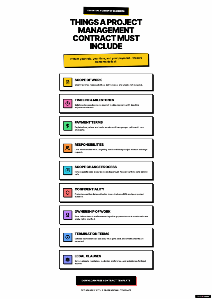 What to Include in a Project Management Contract