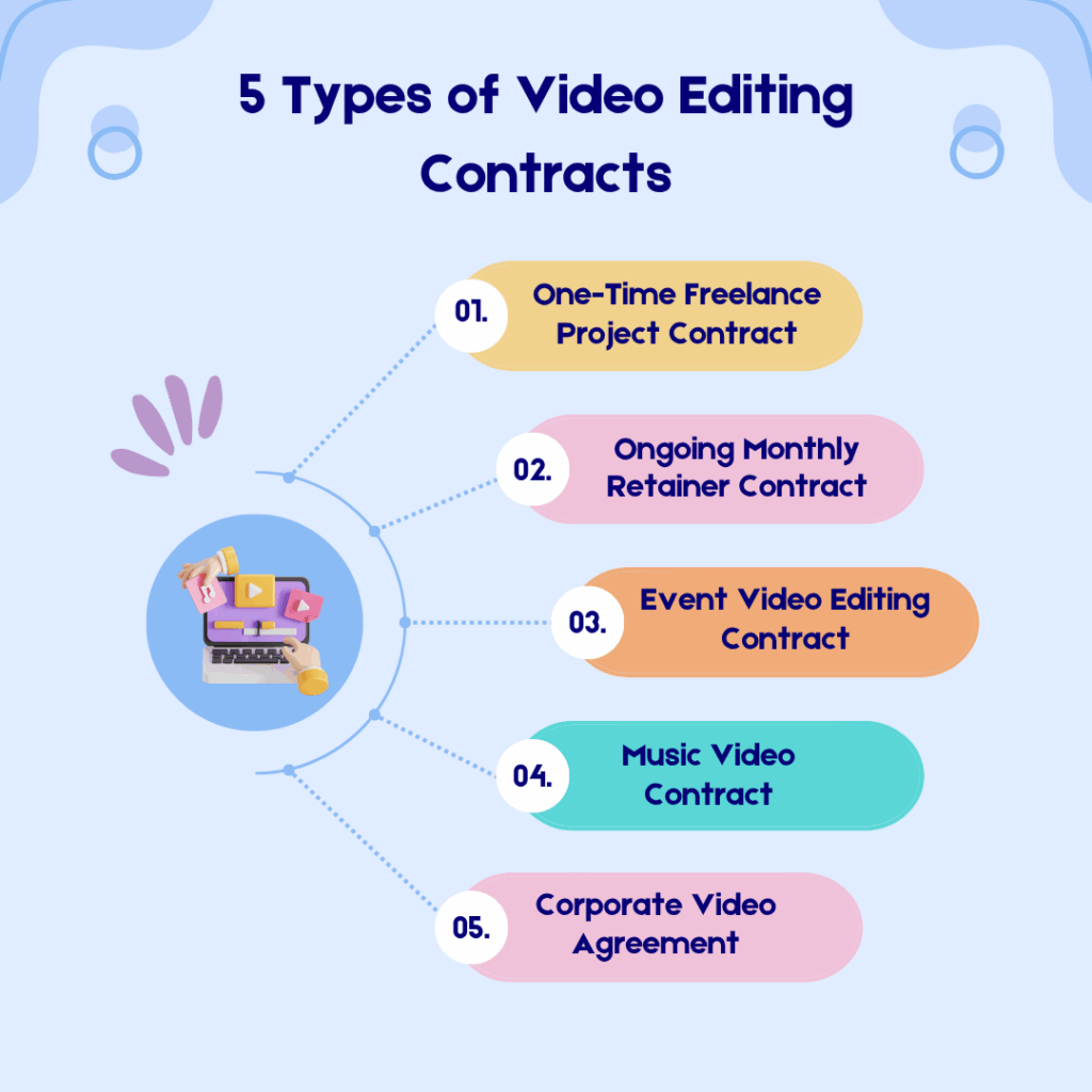 5 Types of Video Editing Contracts template for video editor