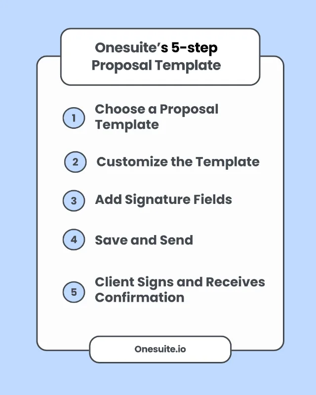 Easily Use OneSuite for Your Web Design Proposal