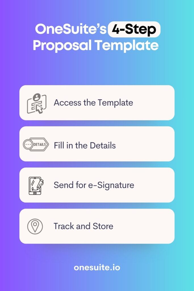 onesuite's 4 step proposal template