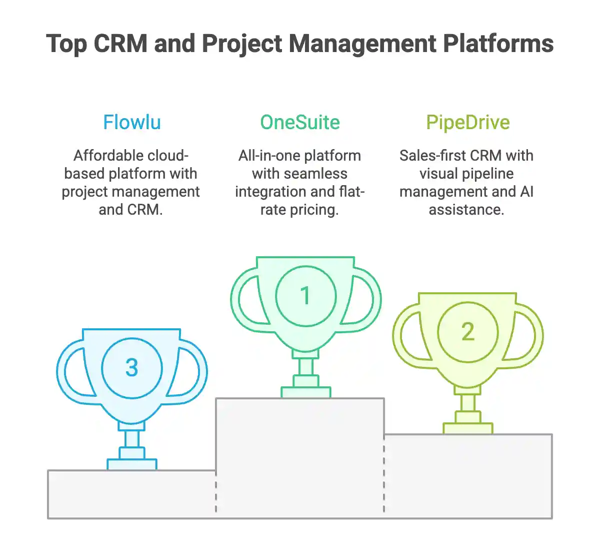 CRM-PM-Ranking
