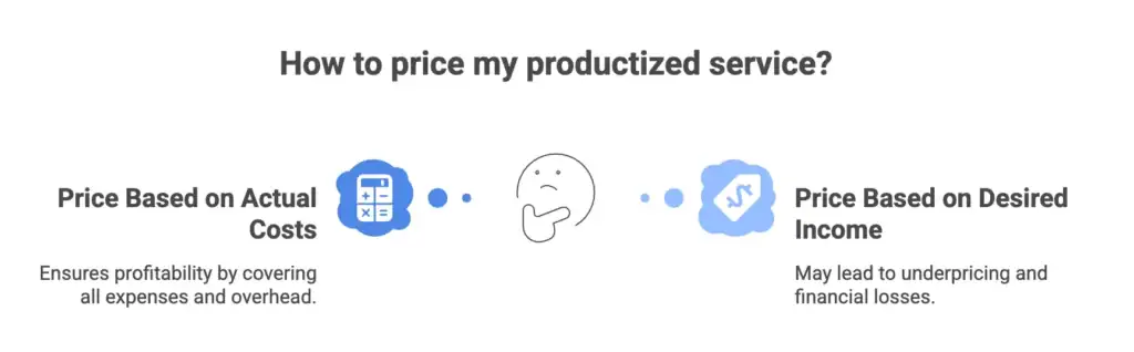 Time Budget Calculator