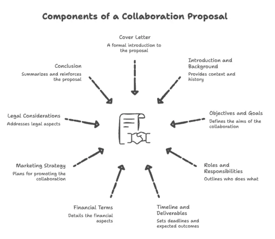 Collaboration-Proposal-Template