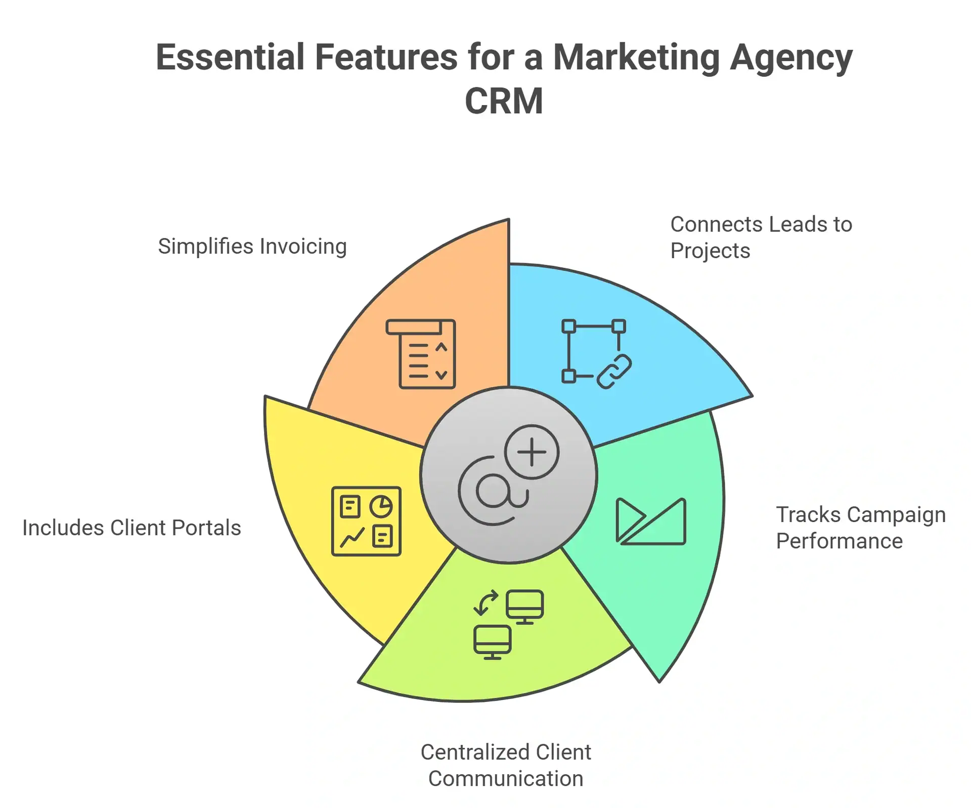 Esential Features For a Marketing Agency CRM 
