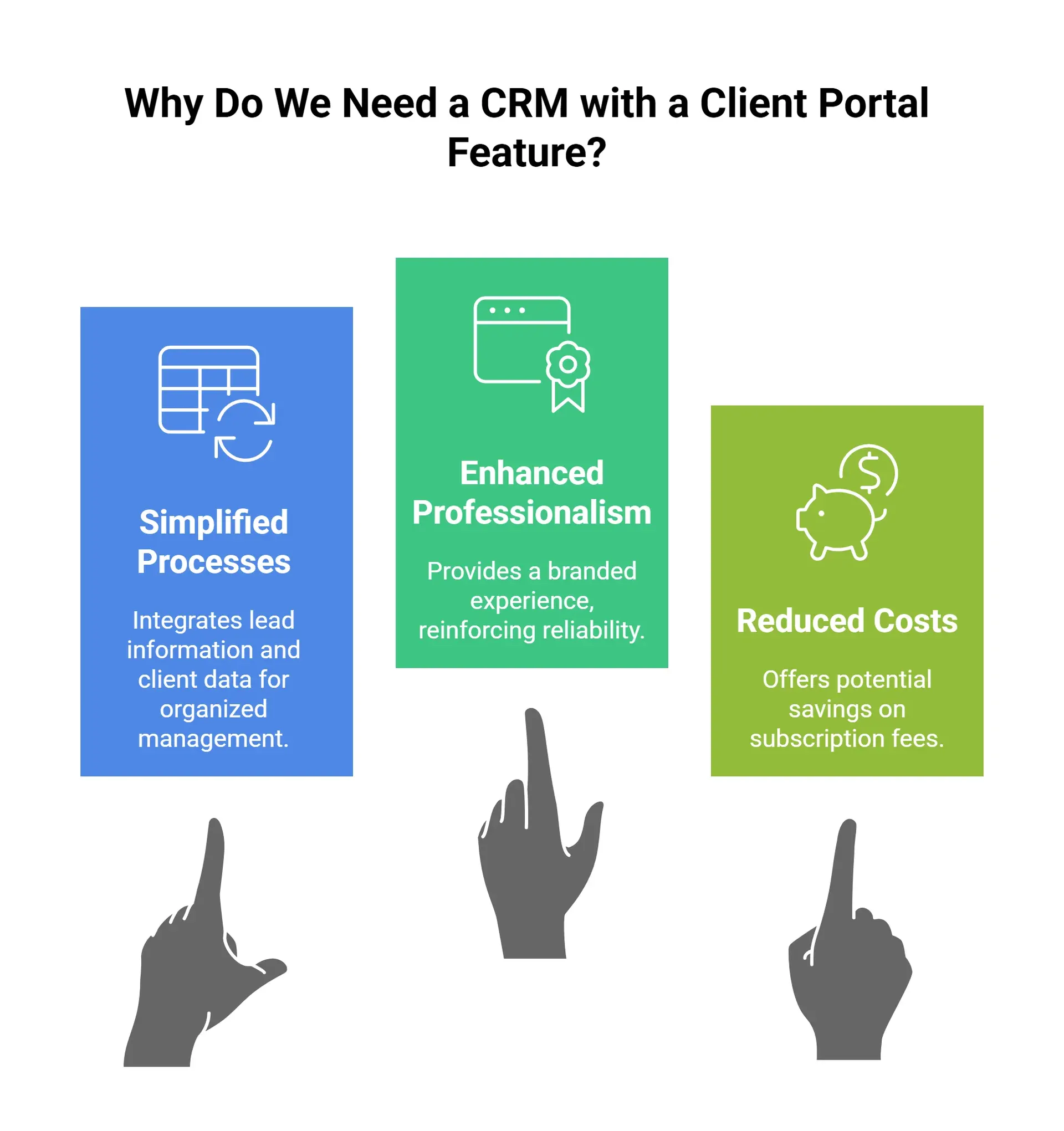 Why Do We Need a CRM with a Client Portal Feature