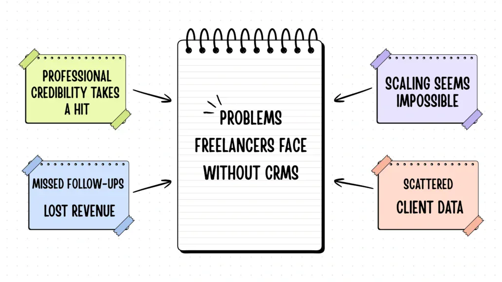 Problems Freelancers Face Without CRMs