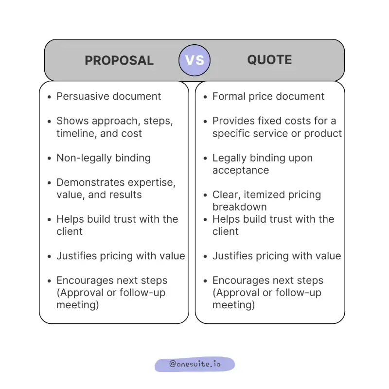 Proposal vs Quote