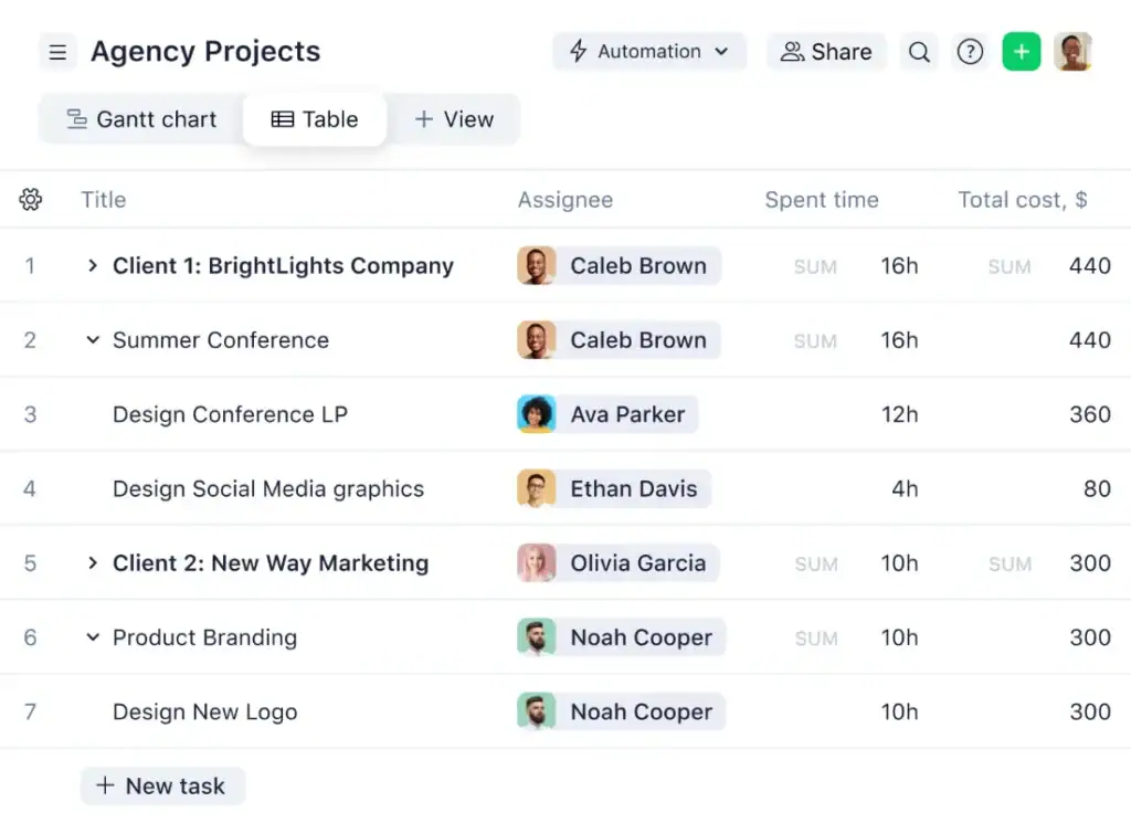 wrike is the best project sheduling software