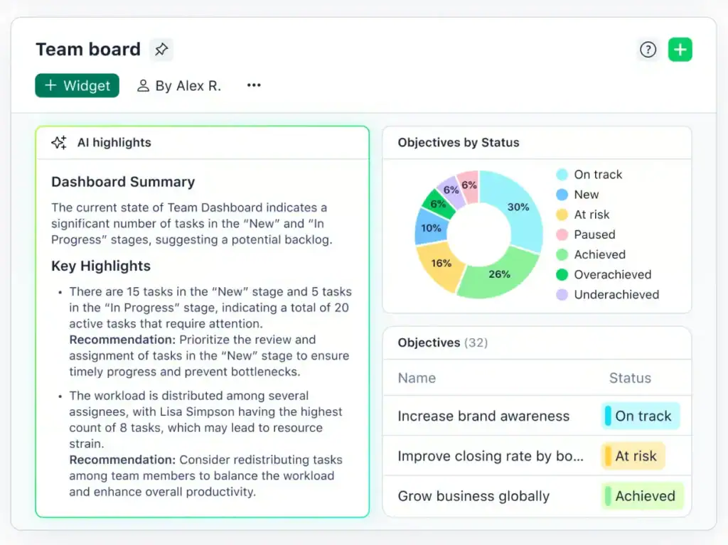Wrike Best Monday Alternative for Mid Size Agencies