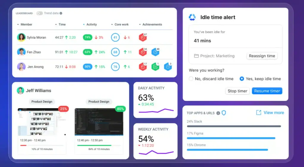 Hubstaff Time Tracking