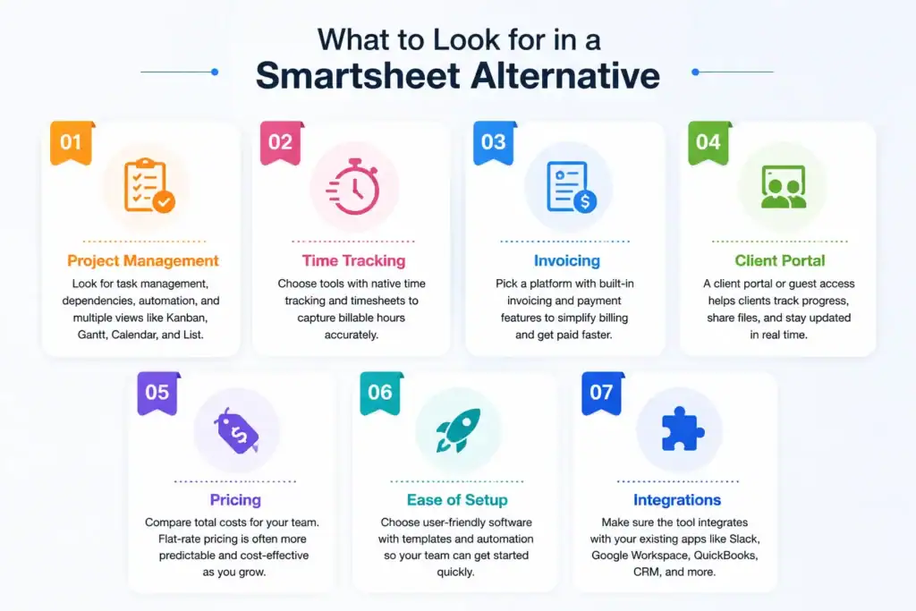 what to look for in a smartsheet alternative infographic