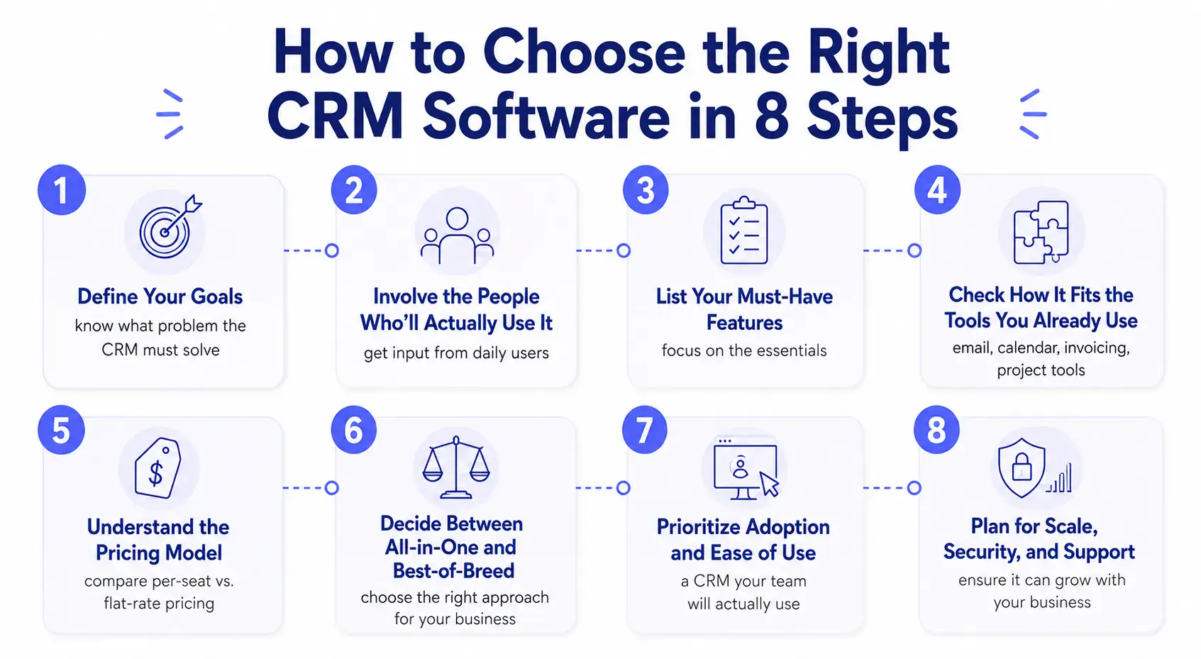 How to choose CRM software in 8 steps