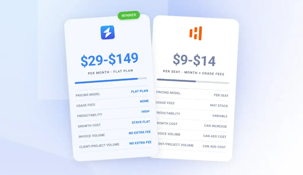 Harvest Price Increase (Harvest vs Onesuite campare pricing & features). Harvest's new pricing model and hidden fees.