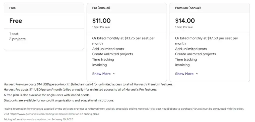 Harvest Price Increase - Old Pricing Model from G2