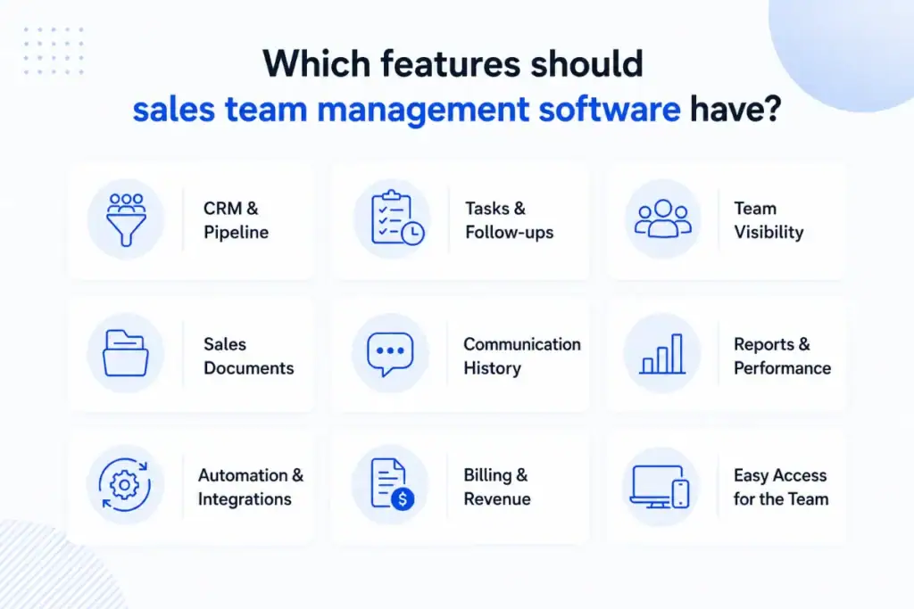 Which features should sales team management software have
